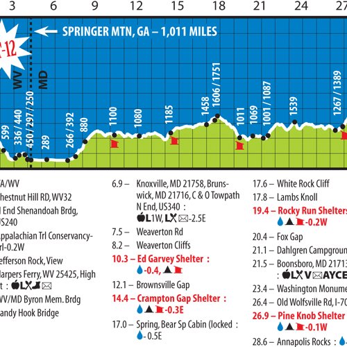 Appalachian Trail Map AT-19 Glencliff NH - Gorham NH AT Pocket Profile