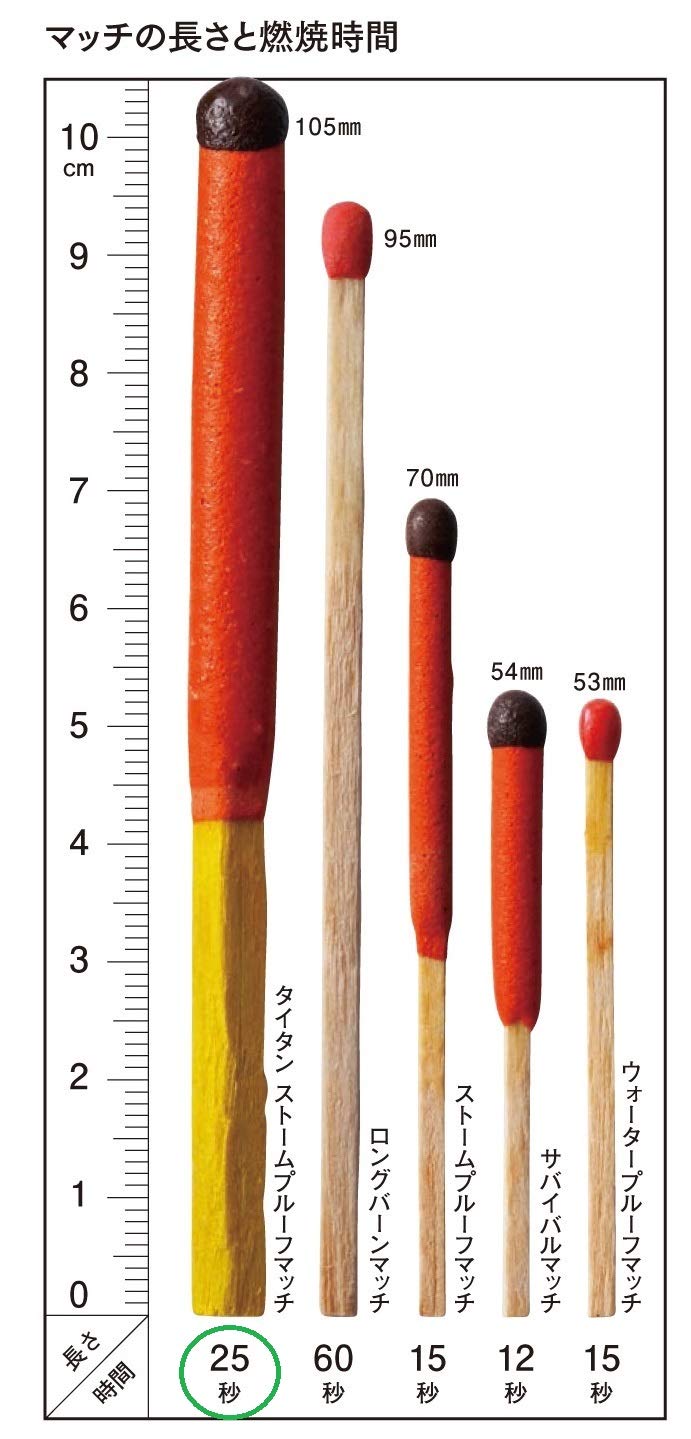 UCO Titan Stormproof Long Burning Waterproof and Windproof Matches (25 Count)